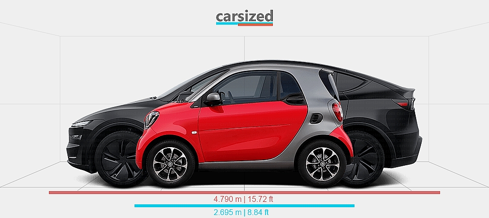 Dimensions: smart ForTwo 2014-2019 vs. Tesla Model Y 2025-present