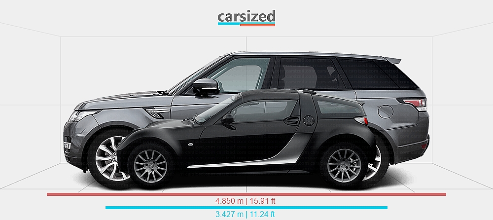 Smart Land Rover Dimensions: smart Roadster 2003-2005 vs. Land Rover Range Rover Sport ...