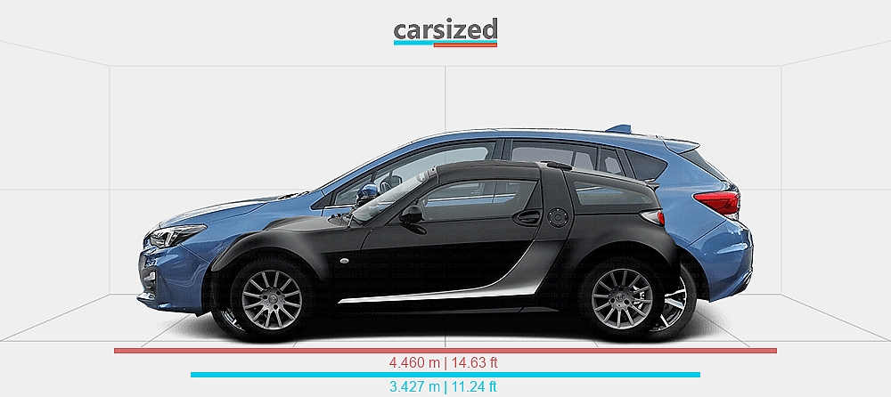 Dimensions: smart Roadster 2003-2005 vs. Subaru Impreza 2018-2023