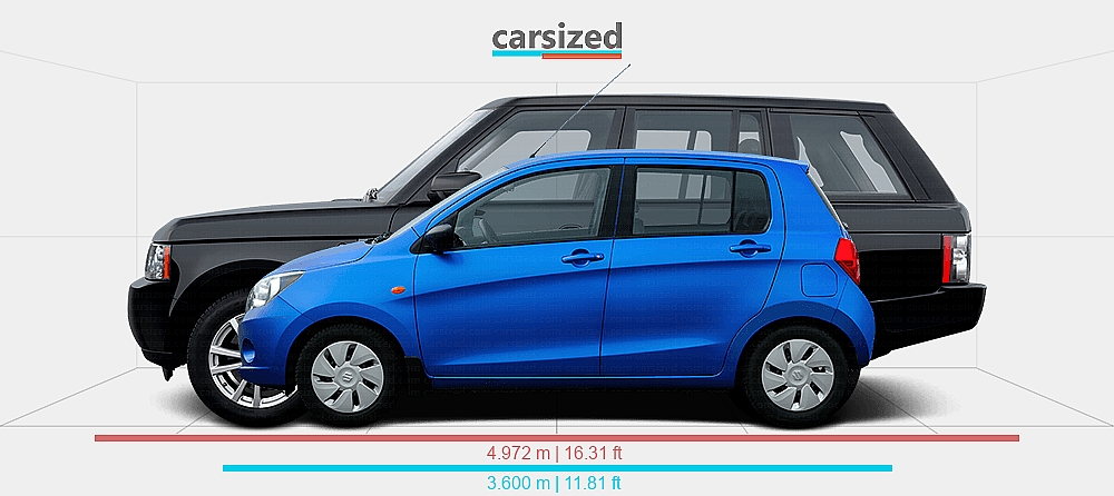 Suzuki Rover Dimensions: Suzuki Celerio 2014-2021 vs. Land Rover Range Rover 2009-2012