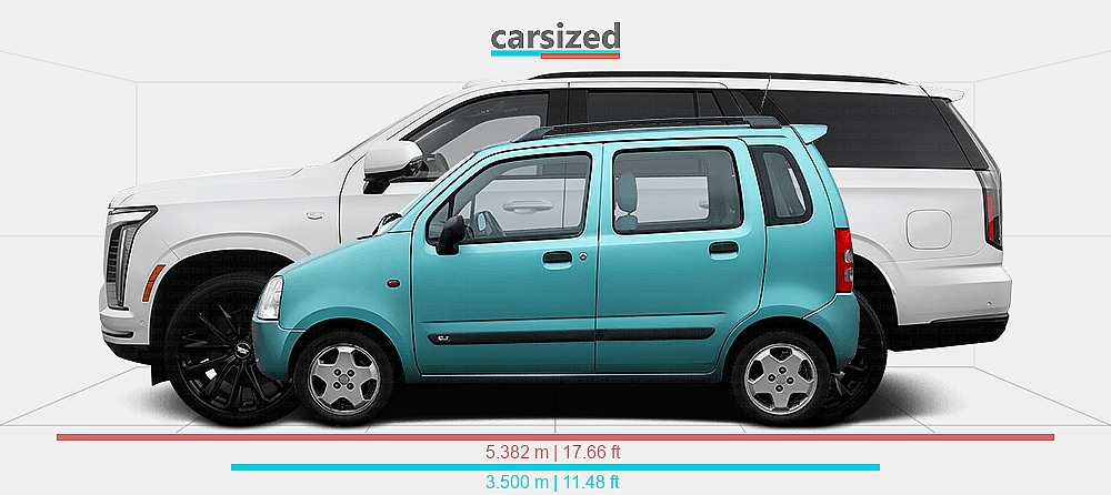 Dimensions: Suzuki Wagon R+ 1999-present vs. Cadillac Escalade 2024-present