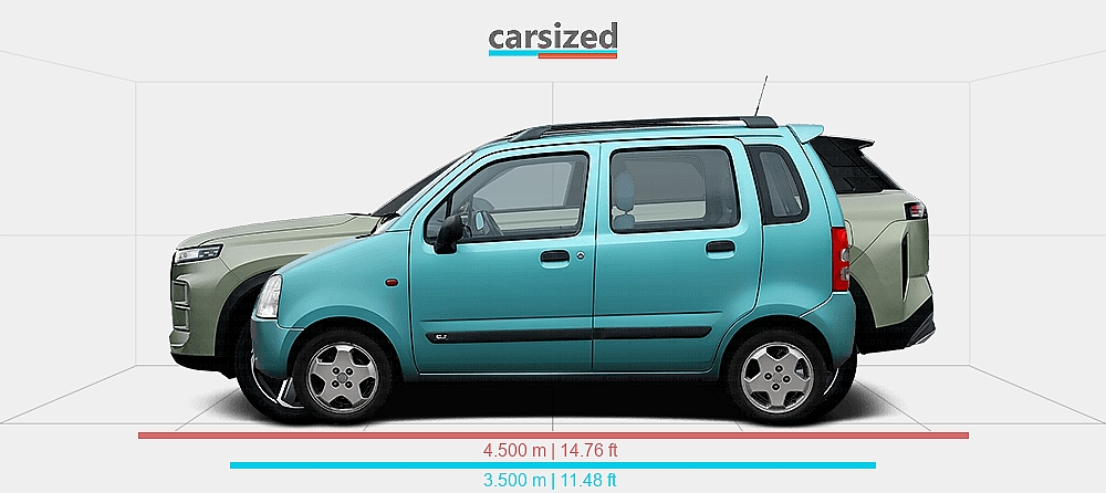 Dimensions: Suzuki Wagon R+ 1999-present vs. Jaecoo 7 2023-present