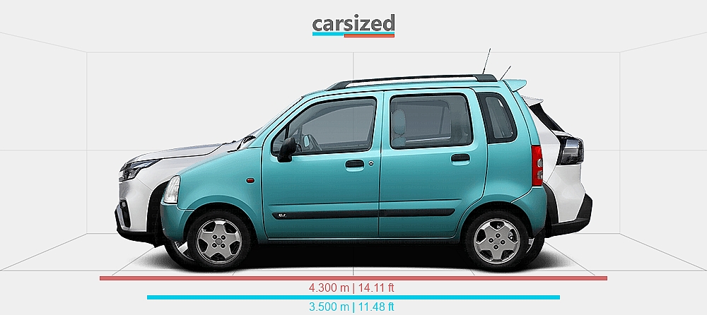 Dimensions: Suzuki Wagon R+ 1999-present vs. Suzuki S-Cross 2021-present