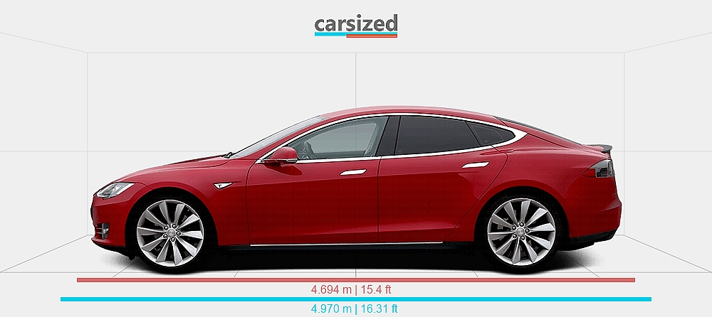 Dimensions: Tesla Model S 2012-2016 vs. Tesla Model 3 2017-2023