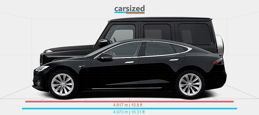 Dimensions: Tesla Model S 2016-2021 vs. Mercedes-Benz G-Class 2018-present