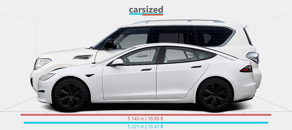 Dimensions: Tesla Model S 2021-present vs. Nissan Patrol 2010-2014