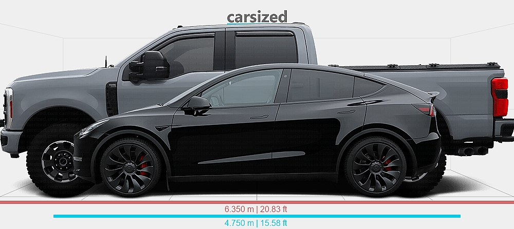 Dimensions: Tesla Model Y 2021-2024 vs. Ford F-250 2023-present