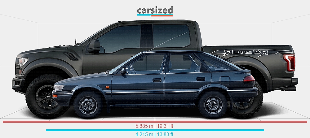 Dimensions: Toyota Corolla 1987-1992 vs. Ford F-150 2017-2020