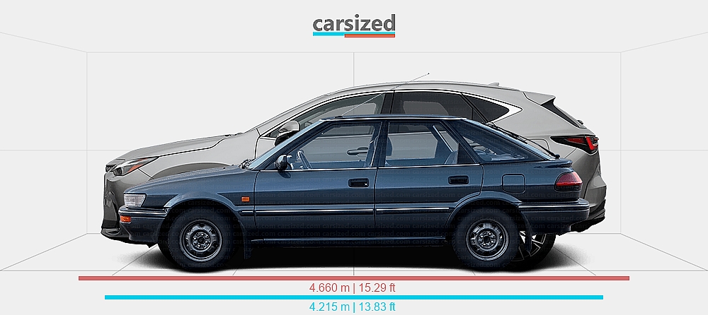 Dimensions: Toyota Corolla 1987-1992 vs. Lexus NX 2021-present