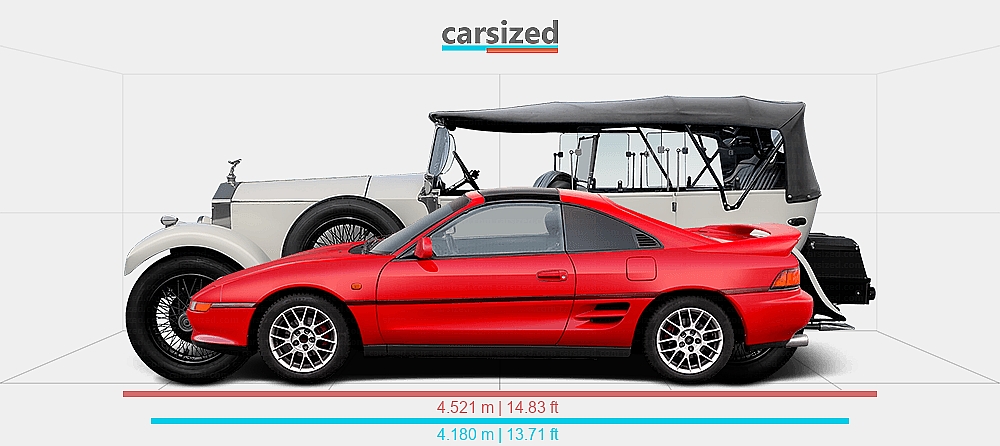 Dimensions: Toyota MR2 1989-1999 vs. Rolls-Royce Twenty 1922-1929