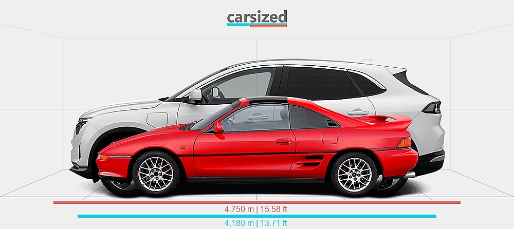 dimensions-toyota-mr2-1989-1999-vs-vinfast-vf-8-2022-present
