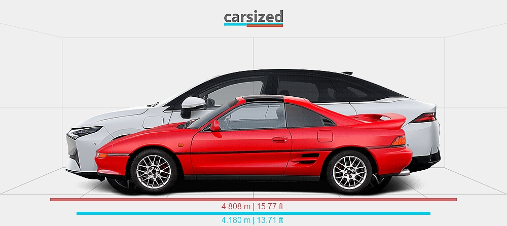 Dimensions: Toyota MR2 1989-1999 vs. XPeng P5 2021-present
