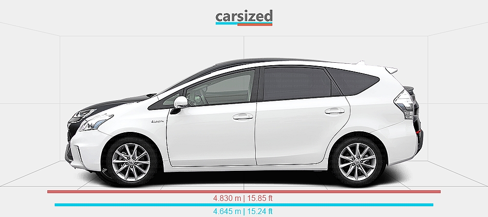 Dimensions: Toyota Prius Plus 2011-2015 vs. BYD Sealion 7 2024-present