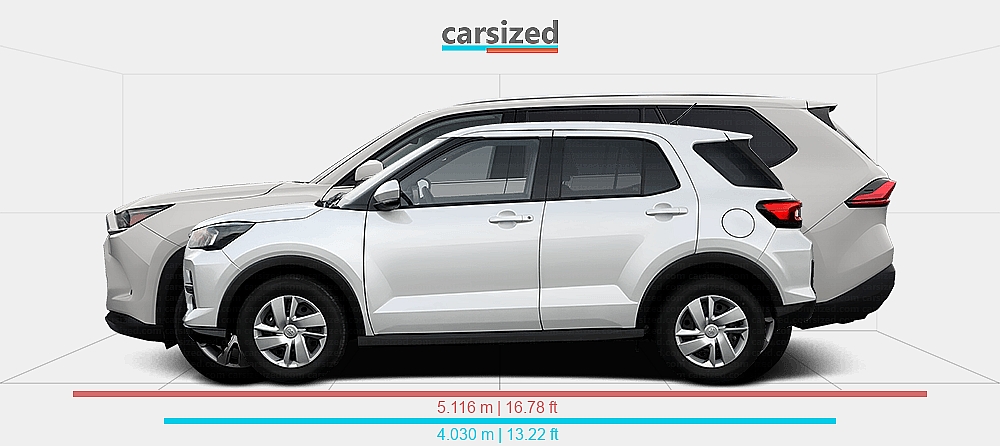 Dimensions: Toyota Raize 2019-present vs. Toyota Grand Highlander 2023 ...
