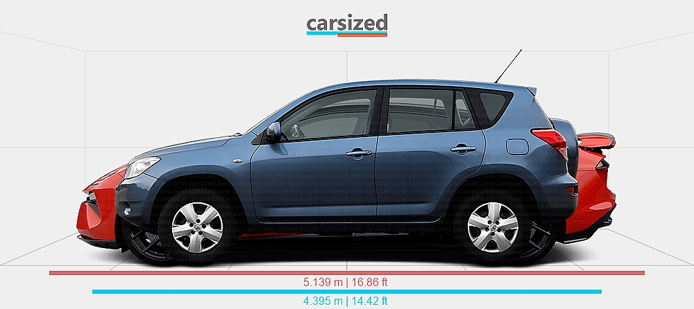 Dimensions: Toyota RAV4 2005-2012 vs. Lotus Emeya 2024-present