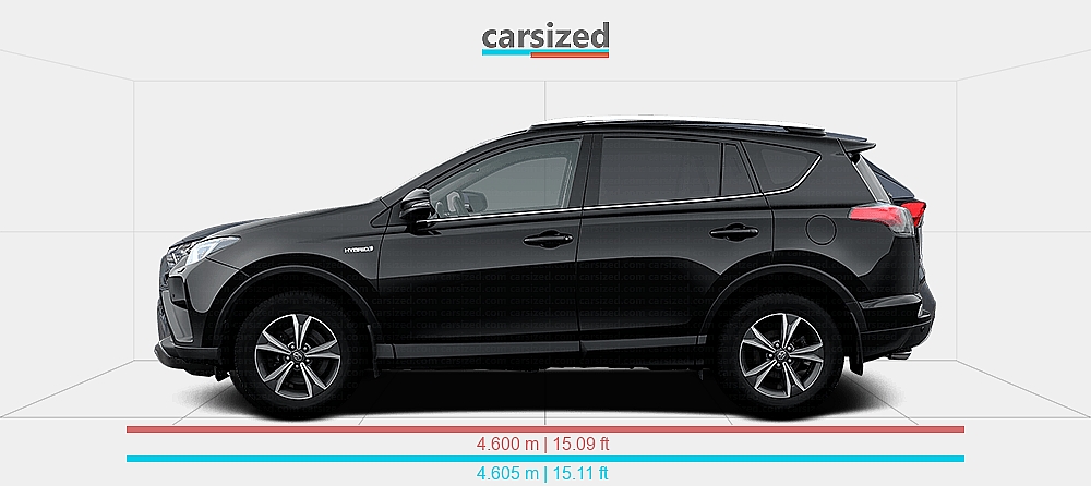 Dimensions: Toyota RAV4 2016-2018 vs. Toyota RAV4 2019-2025