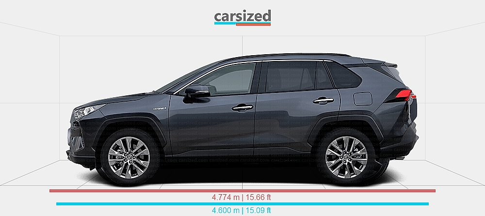 Ocean Rav 4 Dimensions: Toyota RAV4 2019-2025 vs. Fisker Ocean 2022-2024