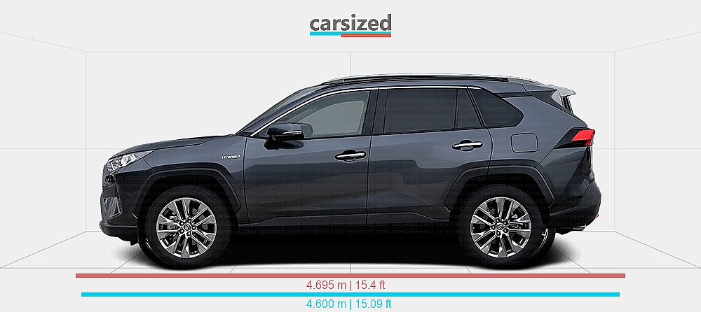 Dimensions: Toyota RAV4 2019-2025 vs. smart #5 2024-present