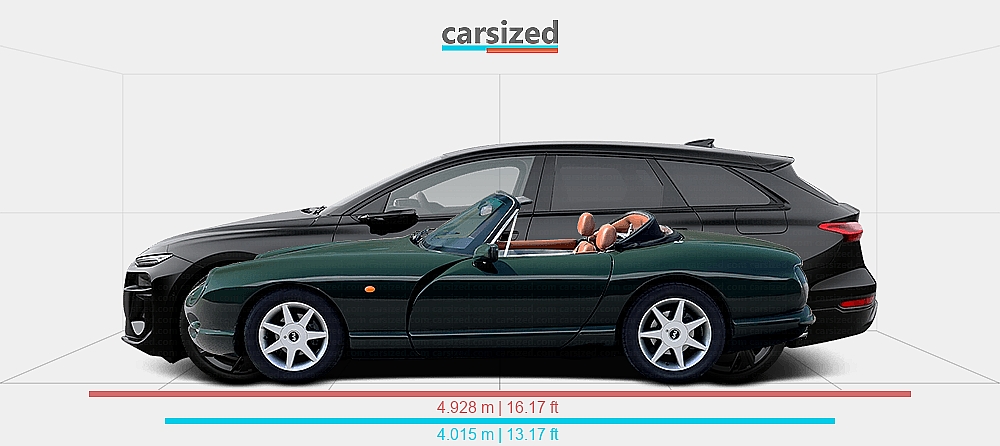Dimensions: TVR Chimaera 1991-2003 vs. Audi A6 e-tron 2024-present
