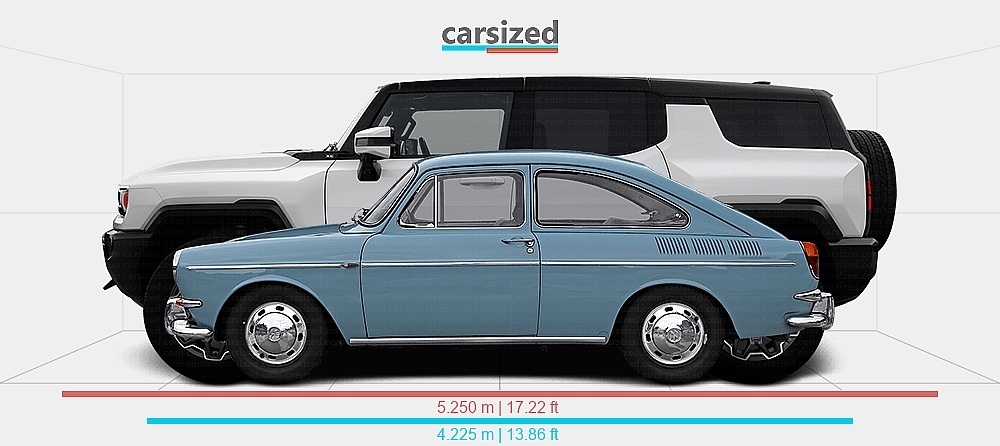Dimensions: Volkswagen 1600 1961-1973 vs. GMC Hummer EV 2021-present