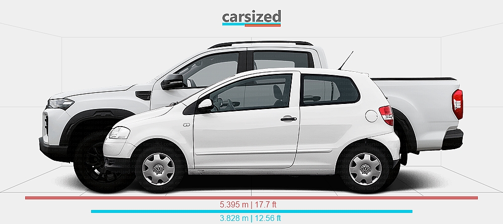 Dimensions: Volkswagen Fox 2003-2020 vs. Maxus T60 MAX 2025-present