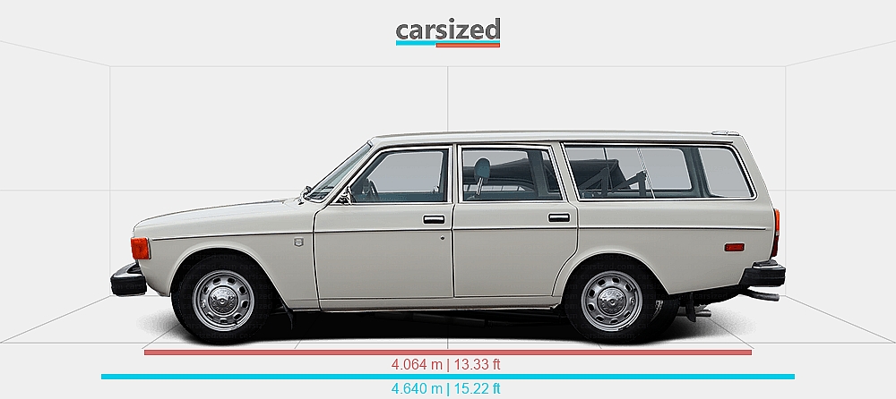 Dimensions: Volvo 145 1973-1974 vs. Panther J72 1972-1981
