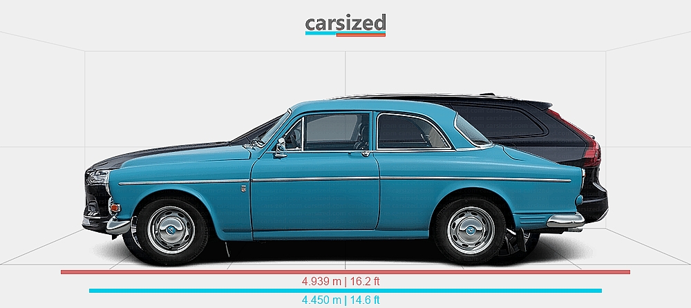 Volvo Amazon Rear Dimensions: Volvo Amazon 1961-1970 vs. Volvo V90 2016-2020