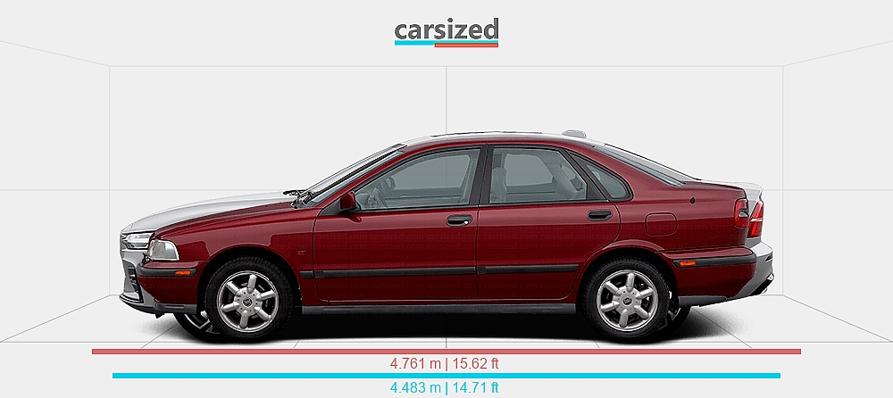 Dimensions: Volvo S40 1995-2000 vs. Volvo S60 2018-present