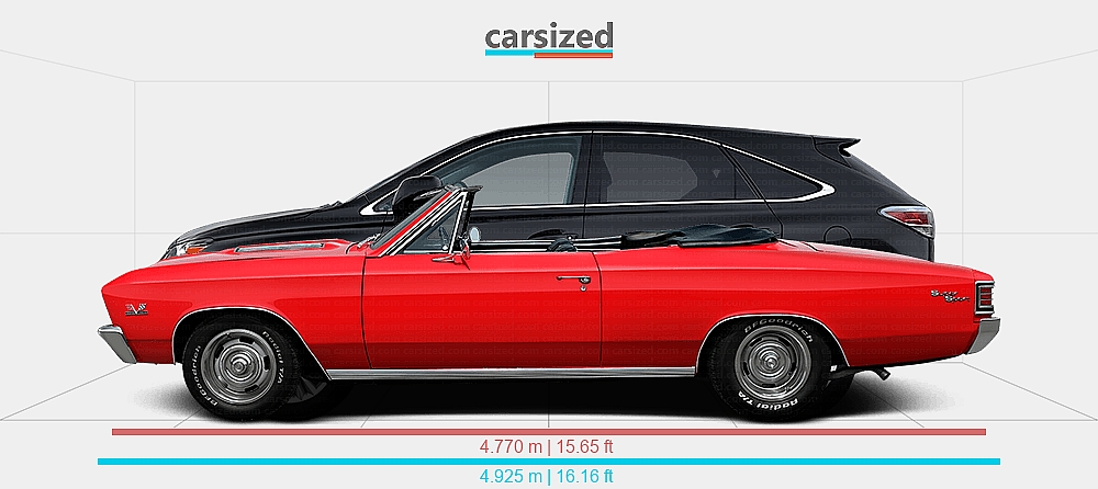 Dimensiones: Chevrolet Chevelle 1965-1965 vs. Lexus RX 2012-2015