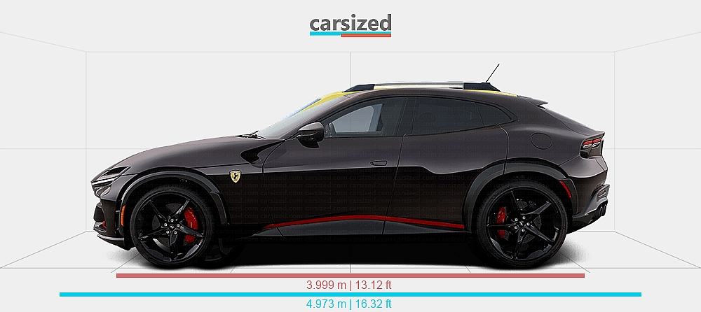 Dimensiones: Ferrari Purosangue 2023-presente vs. FIAT Grande Panda ...