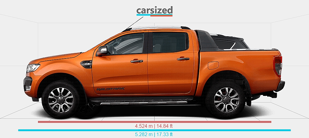 Dimensiones: Ford Ranger 2011-2019 vs. Ford Kuga 2017-2019