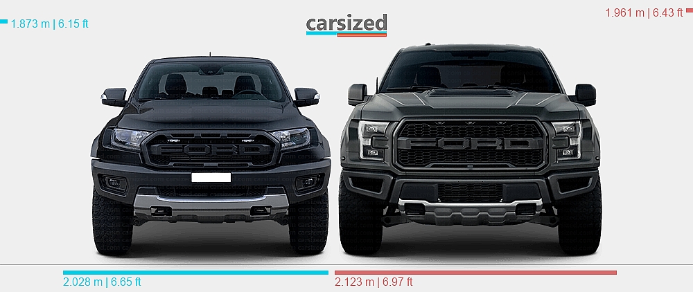 2015 Ranger Raptor Dimensiones: Ford Ranger 2019-2022 vs. Ford F-150 2017-2020