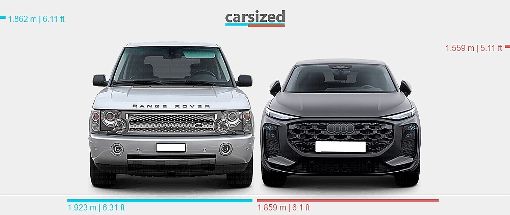 Dimensiones: Land Rover Range Rover 2002-2005 vs. Audi Q3 2025-presente