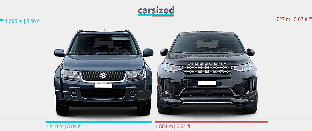 Suzuki Rover Dimensiones: Suzuki Vitara 2008-2015 vs. Land Rover Discovery Sport ...