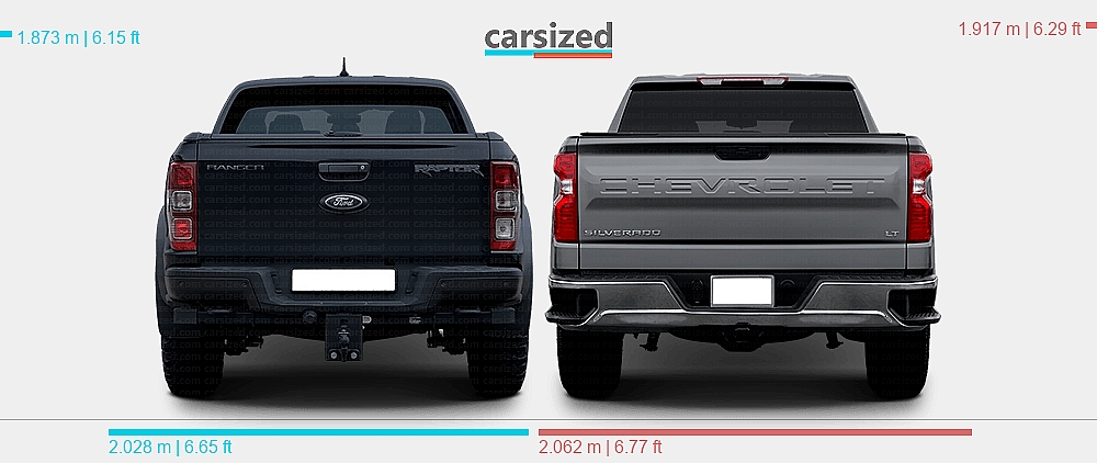 Dimensiones: Ford Ranger 2019-2022 vs. Chevrolet Silverado 2018-presente