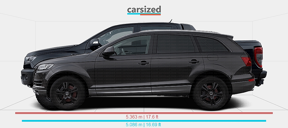 Dimensions: Audi Q7 2005-2015 vs. Ford Ranger 2019-2022