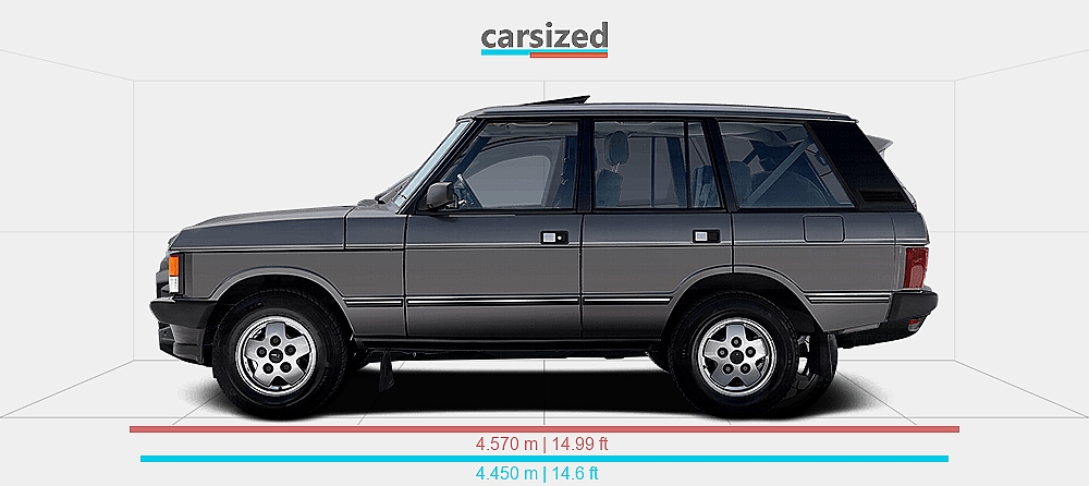 Range Rover Size Line Up Dimensions: Land Rover Range Rover 1985-1994 vs. Dacia Bigster 2024-présent