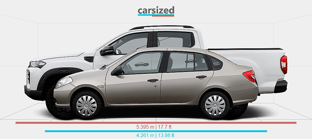 Dimensions: Renault Symbol 2008-2013 vs. Maxus T60 MAX 2025-présent