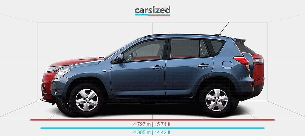 Dimensions: Toyota RAV4 2005-2012 vs. Land Rover Range Rover Velar 2017 ...