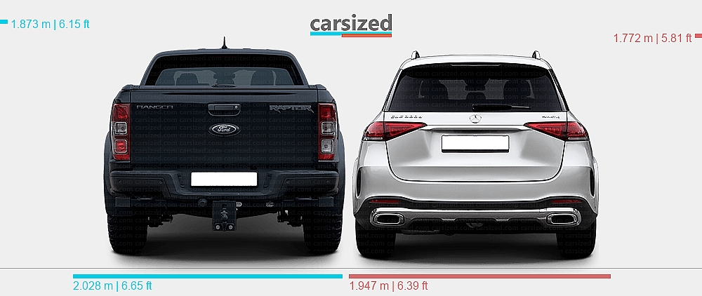 Dimensions: Ford Ranger 2019-2022 vs. Mercedes-Benz GLE 2019-2023