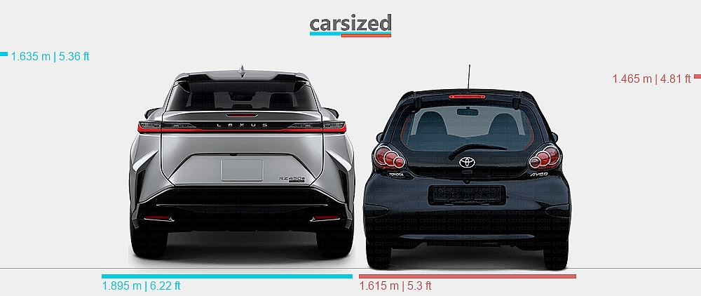 Dimensions: Lexus RZ 2023-présent vs. Toyota Aygo 2009-2012