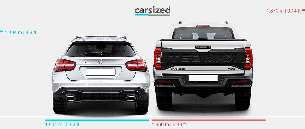 Dimensions: Mercedes-Benz GLA 2014-2019 vs. Maxus T60 MAX 2025-présent