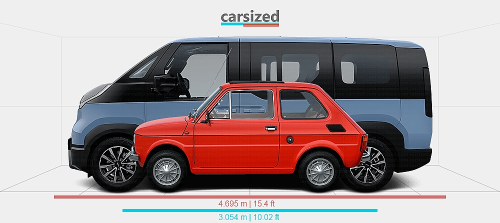 Dimensioni: FIAT 126 1972-1976 vs. Kia PV5 2025-presente