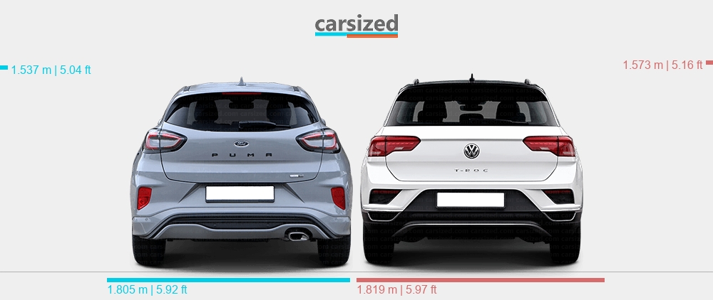 Dimensioni: Ford Puma 2019-presente vs. Volkswagen T-Roc 2017-2021