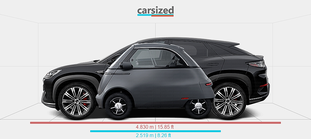 Dimensioni: Micro Microlino 2022-presente vs. BYD Sealion 7 2024-presente