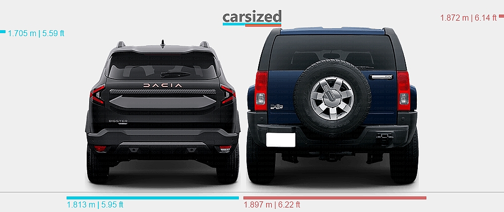 Humer Mobil Dimensioni: Dacia Bigster 2024-presente vs. Hummer H3 2005-2010