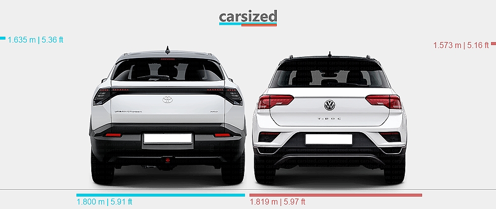 Dimensioni: Toyota Urban Cruiser 2025-presente vs. Volkswagen T-Roc ...