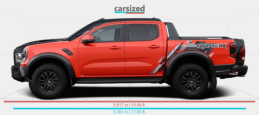 寸法: Ford Ranger 2022-現在 vs. Dodge Ram 2010-2019