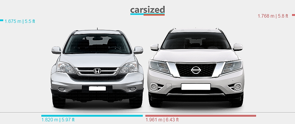 Sitemapcdatahttpsmai2dreferenzcomnissan Pathfinder Vs Honda Cr Vnull