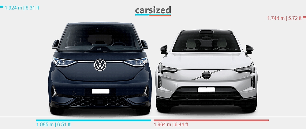 寸法: Volkswagen ID.Buzz 2022-現在 vs. Volvo EX90 2024-現在